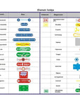 Cambridge Brainbox Electronics - Cars and Boats Set